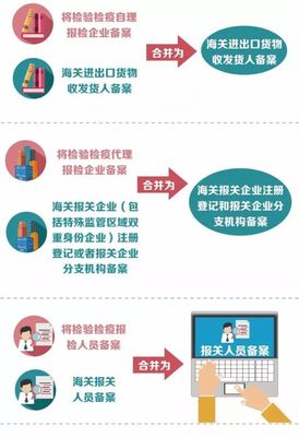 只需办一次!企业报关报检资质大变样,详情请戳&rarr;
