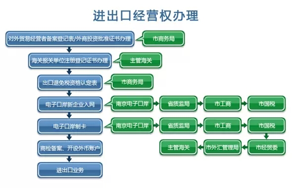 百乐财务-苏州公司注册,代理记账就找百乐财务!