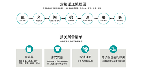 中港物流